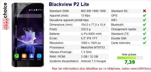 Blackview P2 Lite Fiche technique Blackview P2 Lite Fiche technique