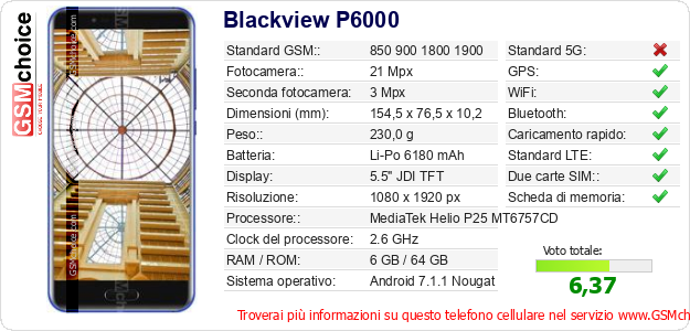 Blackview P6000 Dati tecnici di telefono cellulare 