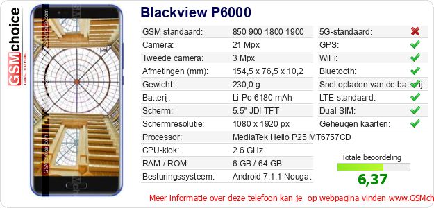 Blackview P6000 Technische gegevens 