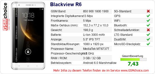 Blackview R6 technische Daten Blackview R6 technische Daten