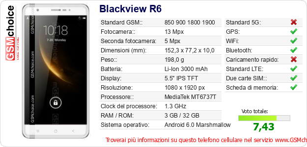 Blackview R6 Dati tecnici di telefono cellulare 