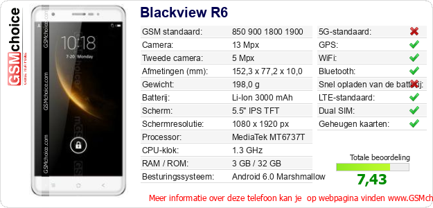 Blackview R6 Technische gegevens 