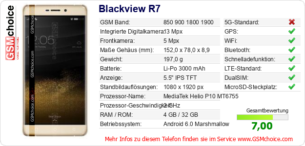 Blackview R7 technische Daten Blackview R7 technische Daten