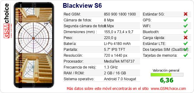 Blackview S6 Datos técnicos del móvil 