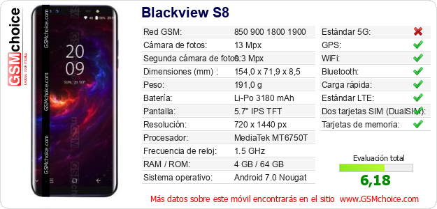 Blackview S8 Datos técnicos del móvil Blackview S8 Datos técnicos del móvil