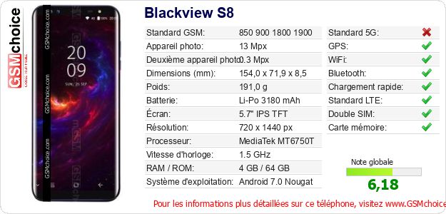 Blackview S8 Fiche technique
