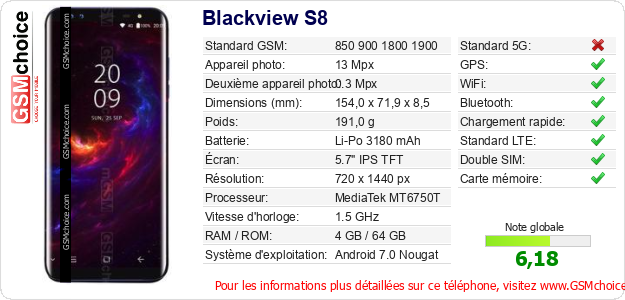 Blackview S8 Fiche technique