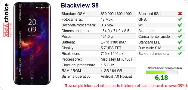 Blackview S8 Dati tecnici di telefono cellulare 