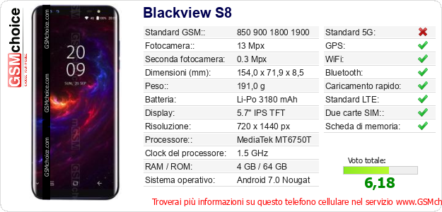 Blackview S8 Dati tecnici di telefono cellulare Blackview S8 Dati tecnici di telefono cellulare