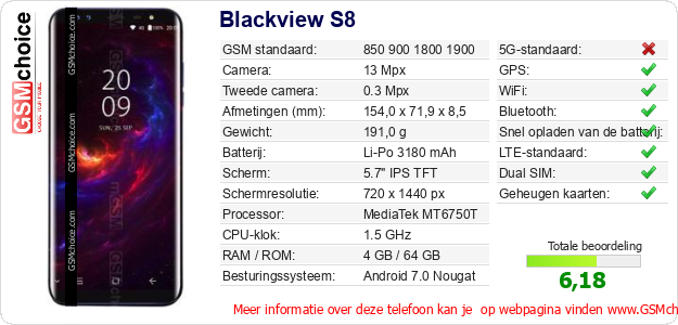 Blackview S8 Technische gegevens Blackview S8 Technische gegevens
