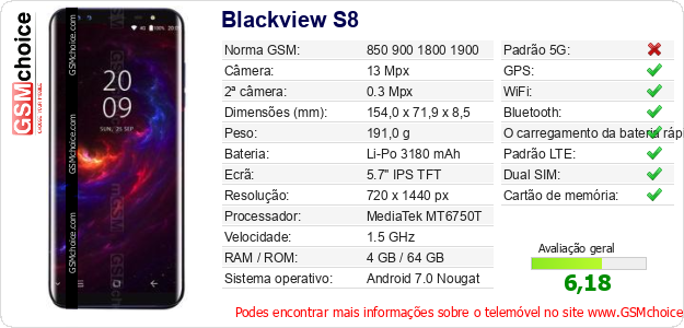 Blackview S8 Especificações técnicas do telemóvel Blackview S8 Especificações técnicas do telemóvel