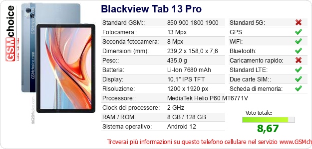 Blackview Tab 13 Pro Dati tecnici di telefono cellulare 