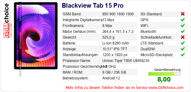 Blackview Tab 15 Pro technische Daten Blackview Tab 15 Pro technische Daten