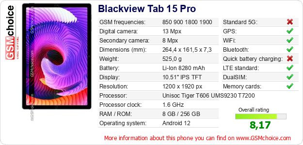 Blackview Tab 15 Pro technical specifications Blackview Tab 15 Pro technical specifications