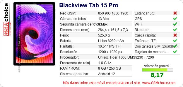 Blackview Tab 15 Pro Datos técnicos del móvil 