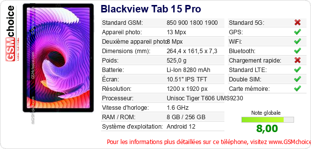 Blackview Tab 15 Pro Fiche technique
