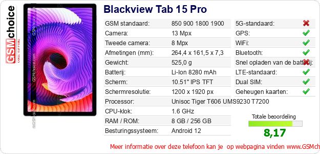 Blackview Tab 15 Pro Technische gegevens 