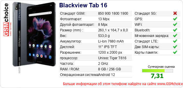 Blackview Tab 16 Технические данные телефона Blackview Tab 16 Технические данные телефона