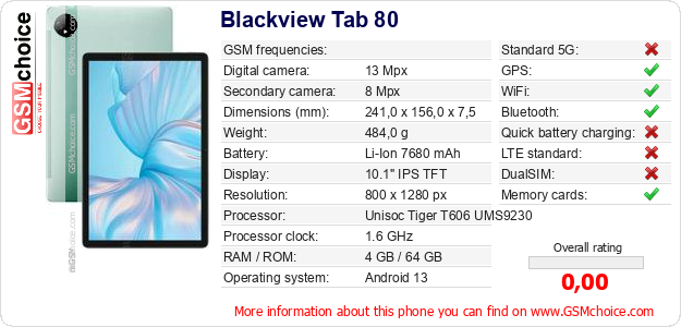 Blackview Tab 80 technical specifications Blackview Tab 80 technical specifications