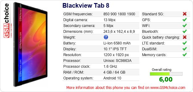 Blackview Tab 8 technical specifications Blackview Tab 8 technical specifications