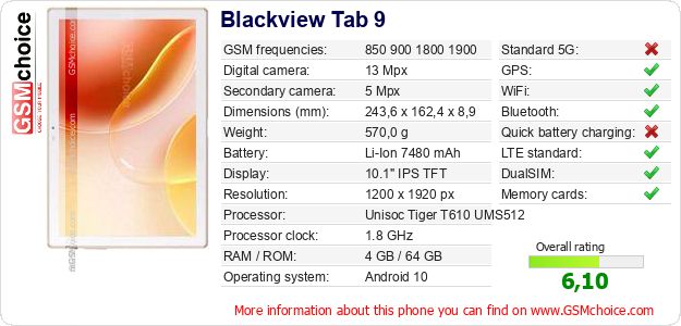 Blackview Tab 9 technical specifications Blackview Tab 9 technical specifications
