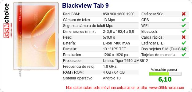 Blackview Tab 9 Datos técnicos del móvil 