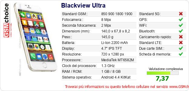 Blackview Ultra Dati tecnici di telefono cellulare Blackview Ultra Dati tecnici di telefono cellulare