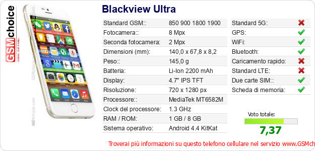 Blackview Ultra Dati tecnici di telefono cellulare Blackview Ultra Dati tecnici di telefono cellulare