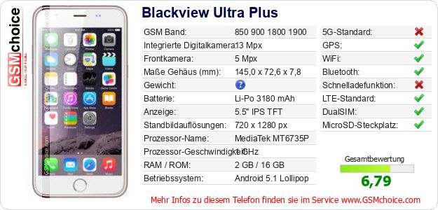 Blackview Ultra Plus technische Daten Blackview Ultra Plus technische Daten