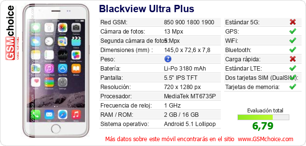Blackview Ultra Plus Datos técnicos del móvil Blackview Ultra Plus Datos técnicos del móvil