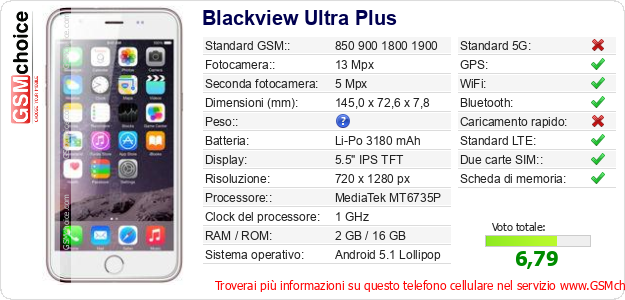 Blackview Ultra Plus Dati tecnici di telefono cellulare Blackview Ultra Plus Dati tecnici di telefono cellulare