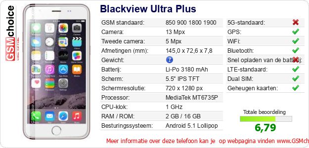 Blackview Ultra Plus Technische gegevens Blackview Ultra Plus Technische gegevens