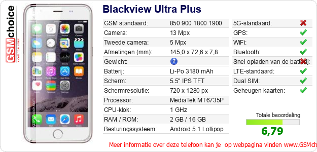 Blackview Ultra Plus Technische gegevens 