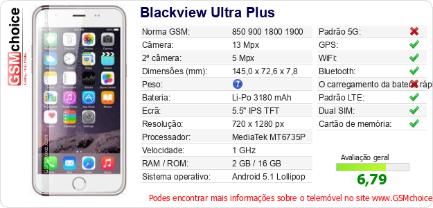 Blackview Ultra Plus Especificações técnicas do telemóvel 