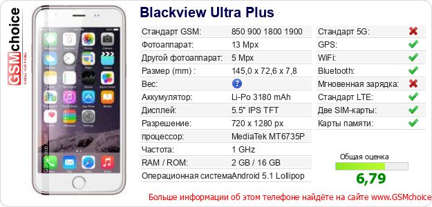 Blackview Ultra Plus Технические данные телефона Blackview Ultra Plus Технические данные телефона