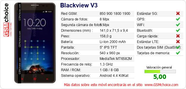 Blackview V3 Datos técnicos del móvil Blackview V3 Datos técnicos del móvil