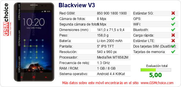 Blackview V3 Datos técnicos del móvil 