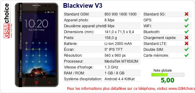 Blackview V3 Fiche technique Blackview V3 Fiche technique