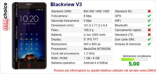 Blackview V3 Dati tecnici di telefono cellulare 