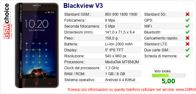 Blackview V3 Dati tecnici di telefono cellulare 