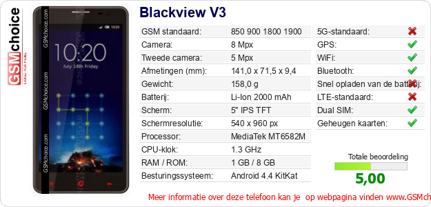 Blackview V3 Technische gegevens 