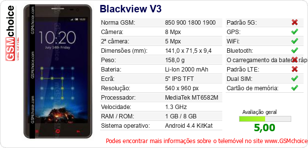 Blackview V3 Especificações técnicas do telemóvel 