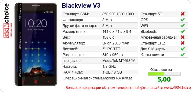 Blackview V3 Технические данные телефона Blackview V3 Технические данные телефона