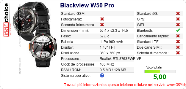 Blackview W50 Pro Dati tecnici di telefono cellulare 