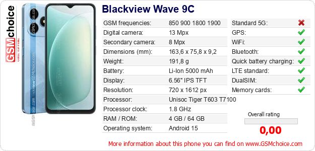 Blackview Wave 9C technical specifications Blackview Wave 9C technical specifications