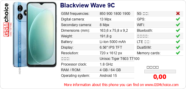 Blackview Wave 9C 手機技術數據