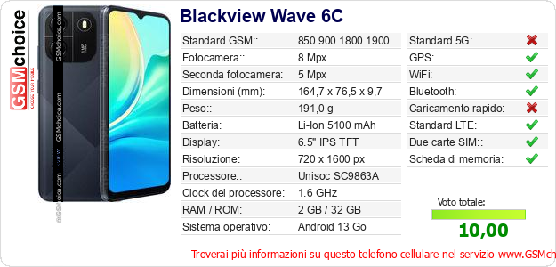 Blackview Wave 6C Dati tecnici di telefono cellulare 