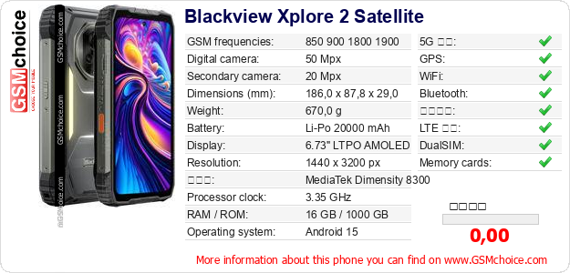 Blackview Xplore 2 Satellite 手機技術數據