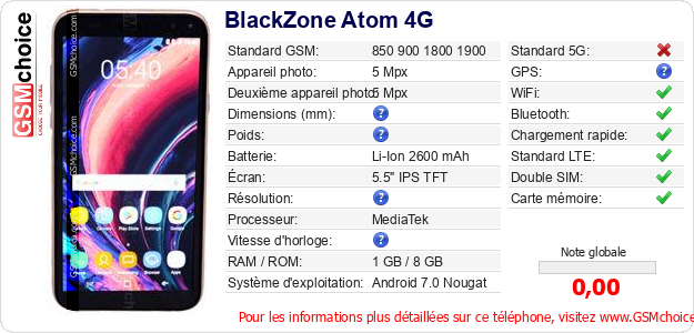 BlackZone Atom 4G Fiche technique BlackZone Atom 4G Fiche technique