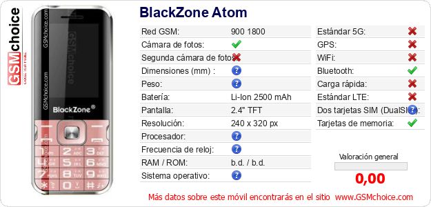 BlackZone Atom Datos técnicos del móvil 